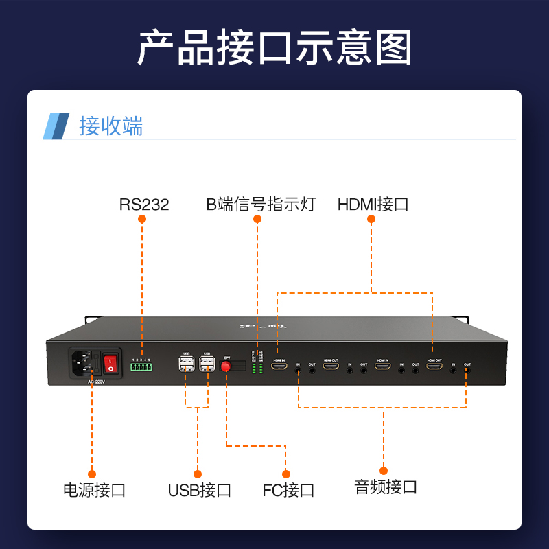 HDMI视频光端机 FC接口