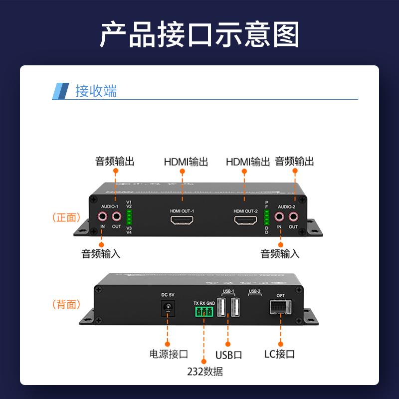 HDMI视频光端机 LC接口