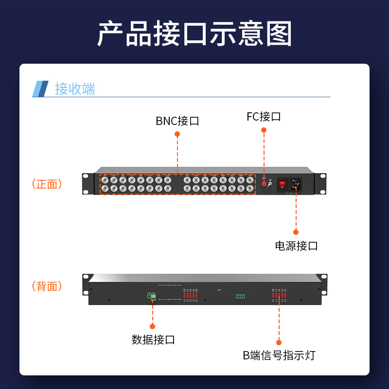 模拟视频光端机 HTB-RS-32V1D