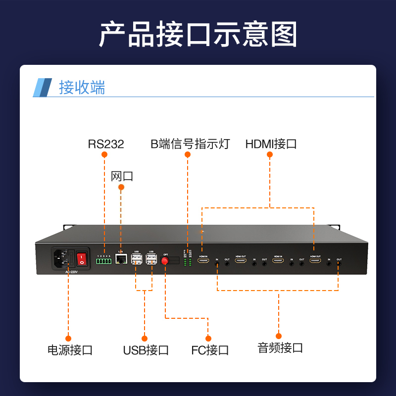 HDMI视频光端机 FC接口