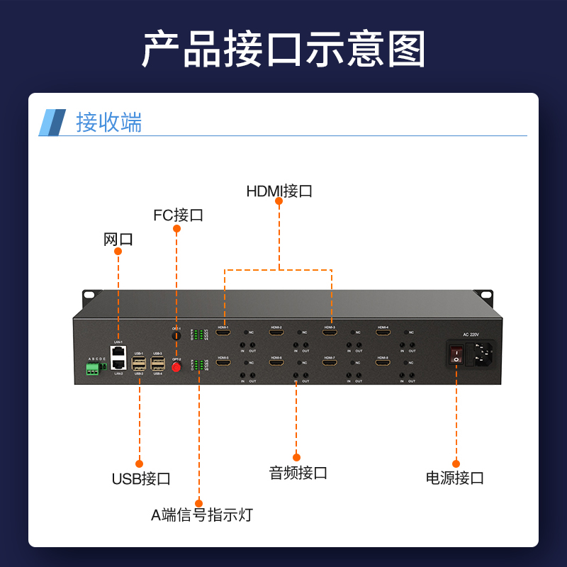 HDMI视频光端机 FC接口