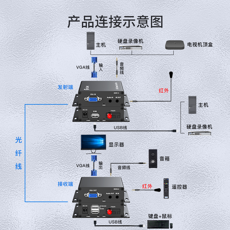 VGA视频光端机 FC接口