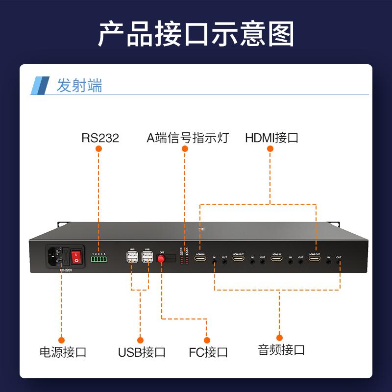 HDMI视频光端机 FC接口