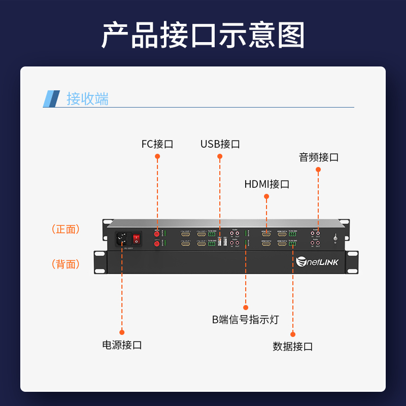 HDMI视频光端机 FC接口