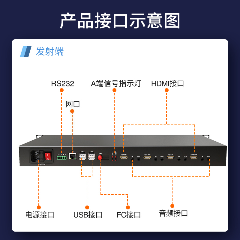 HDMI视频光端机 FC接口