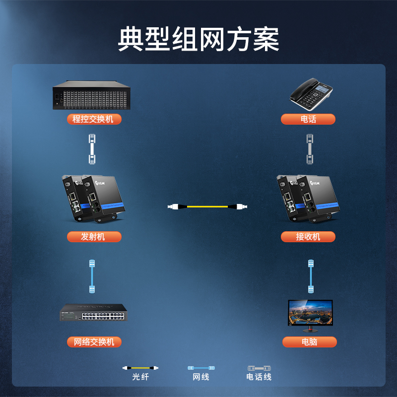 电话光端机 PCMS-HTB-1P1G（FC）