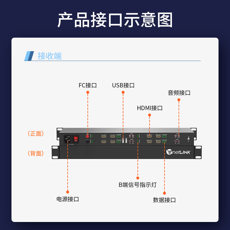 HDMI视频光端机 FC接口