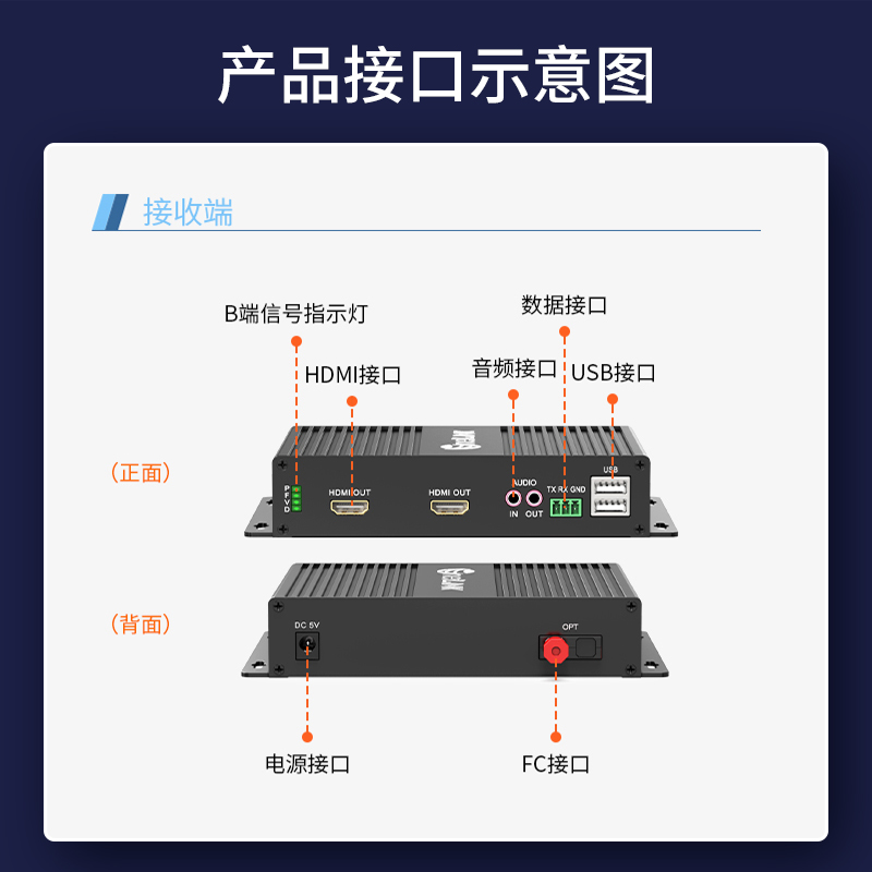 HDMI视频光端机 FC接口