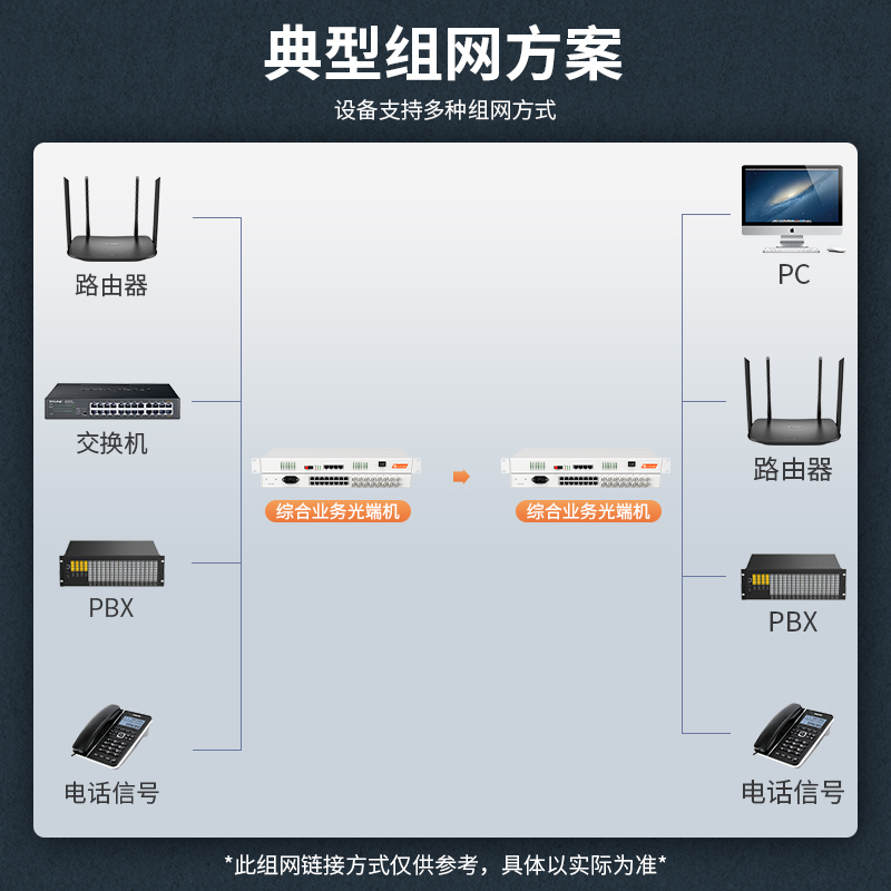 综合多业务光端机 4E1+64路电话+4路百兆物理隔离