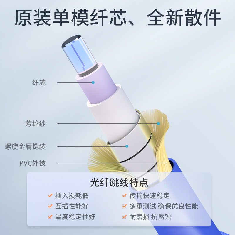 铠装光纤跳线 单模双芯 LC-LC