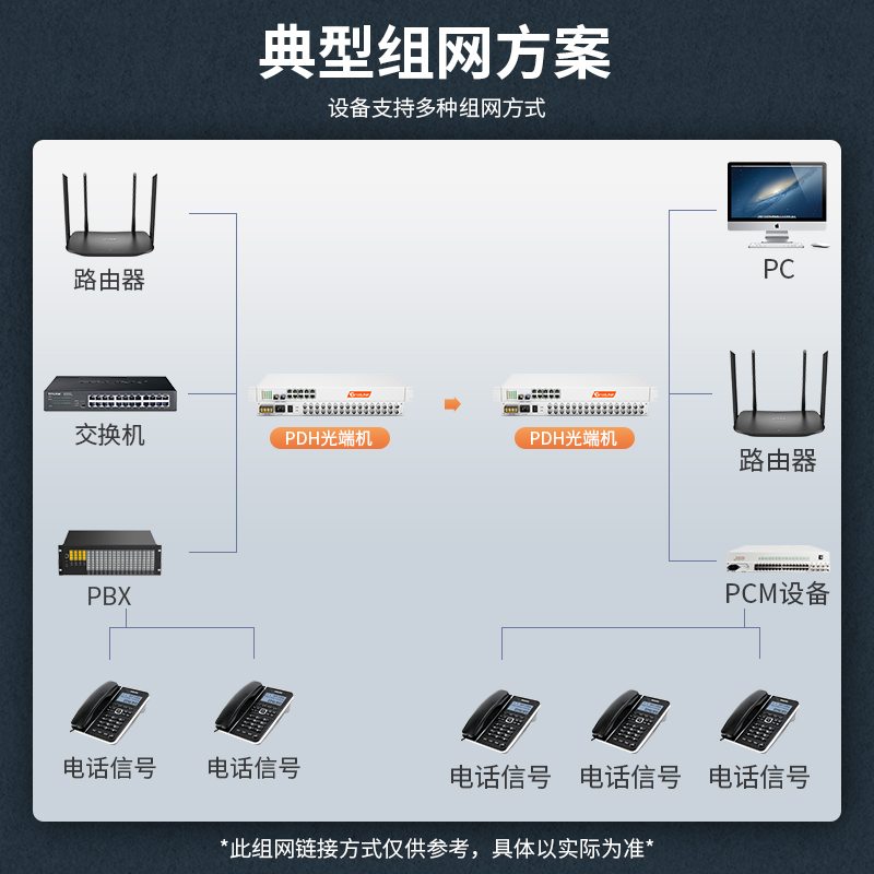 PDH光端机 16E1+8路百兆物理隔离