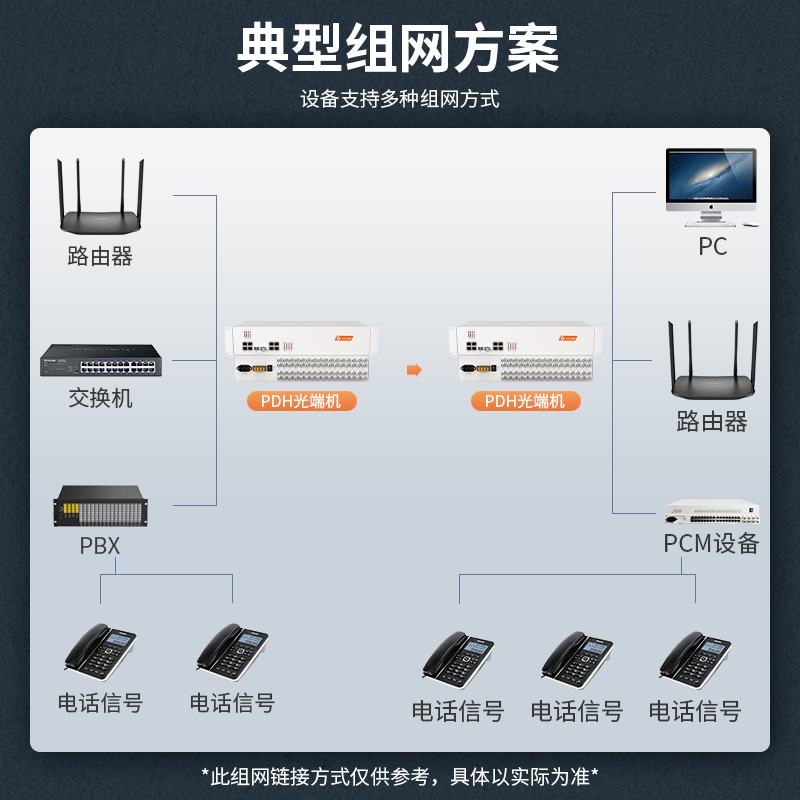 PDH光端机 32E1+4路千兆物理隔离