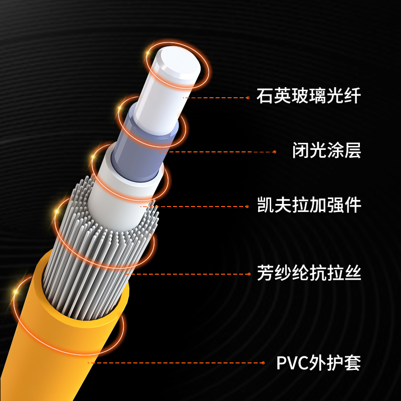 光纤跳线 单模双芯 FC-LC