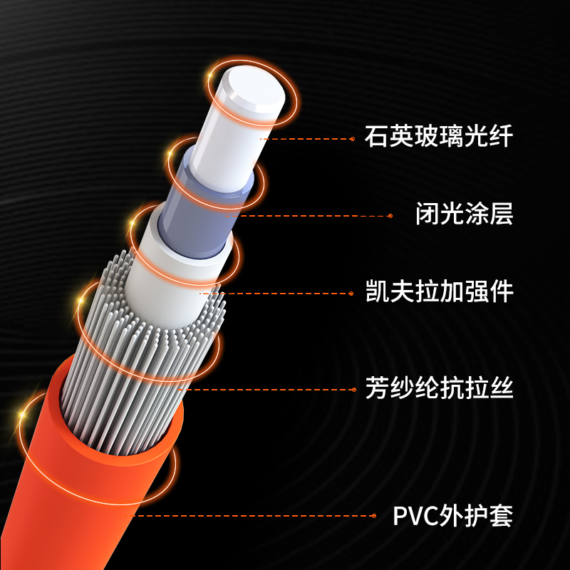 光纤跳线 多模双芯 FC-FC