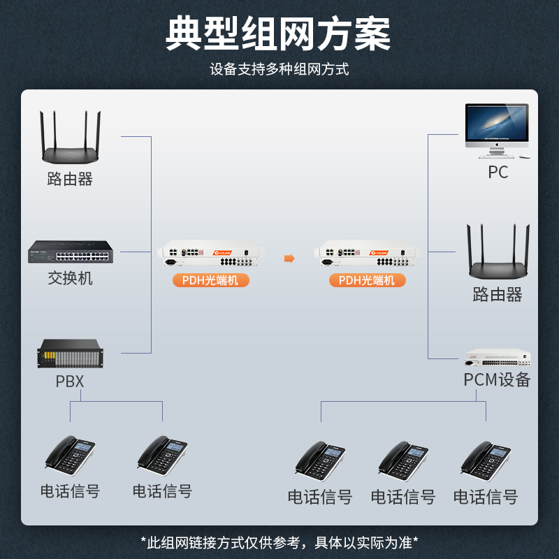 PDH光端机 4E1+2路千兆网+4路百兆隔离